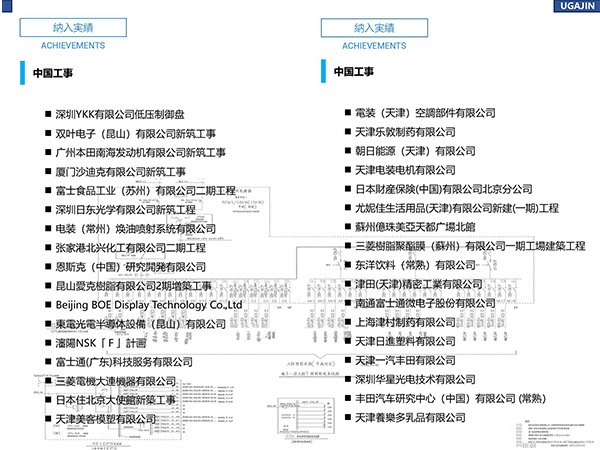 中国工事